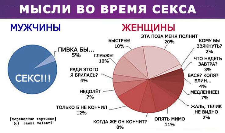 738x436, 95 Kb / диаграмма, секс