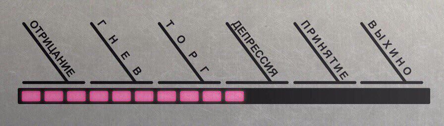 896x256, 40 Kb / отрицание, гнев, торг, депрессия принятие, выхино, метро, стадии, станции