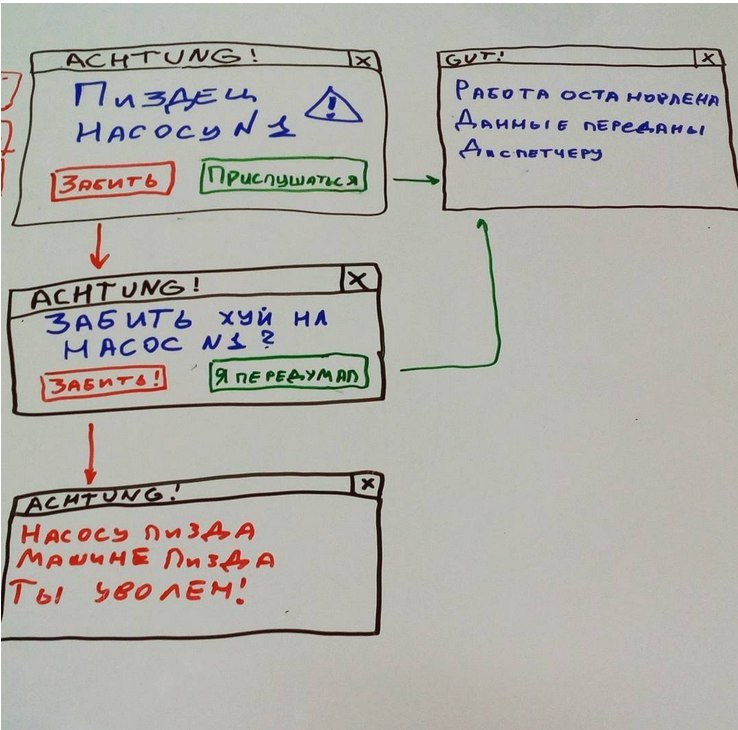 738x730, 87 Kb / алгоритм, насос, внимание, схема