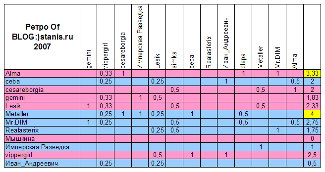 656x348, 16 Kb / конкурс, результаты, ретро