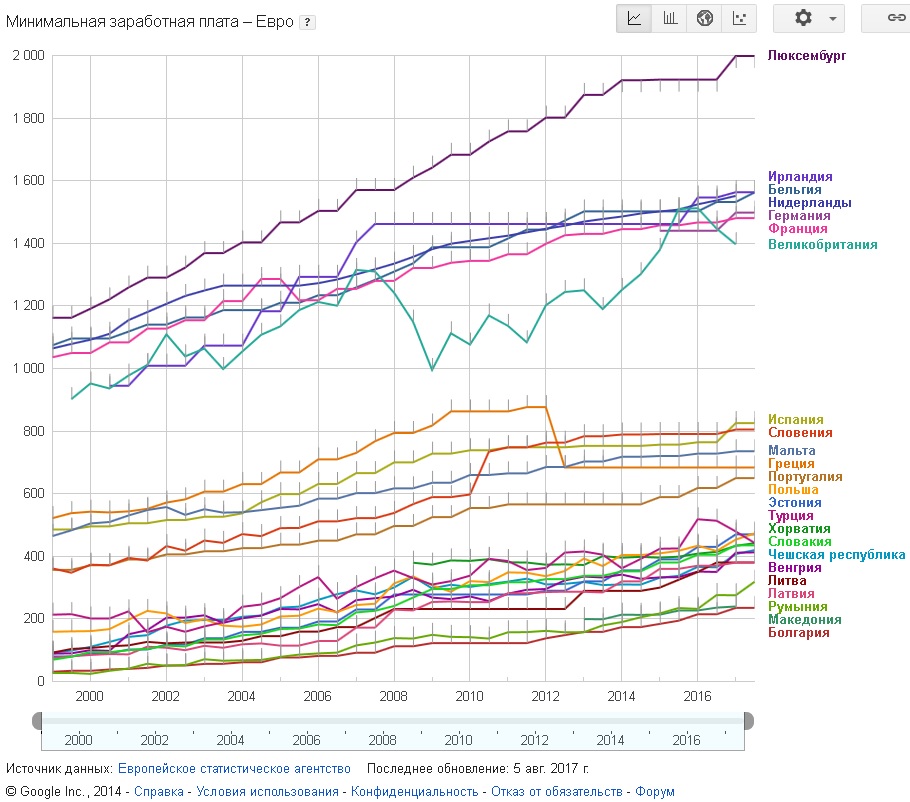 910x802, 200 Kb / мрот, минимальная зарплата, россияне, ёжик, ослик
