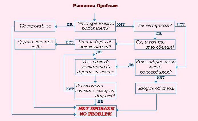 693x423, 43 Kb / схема, проблемы