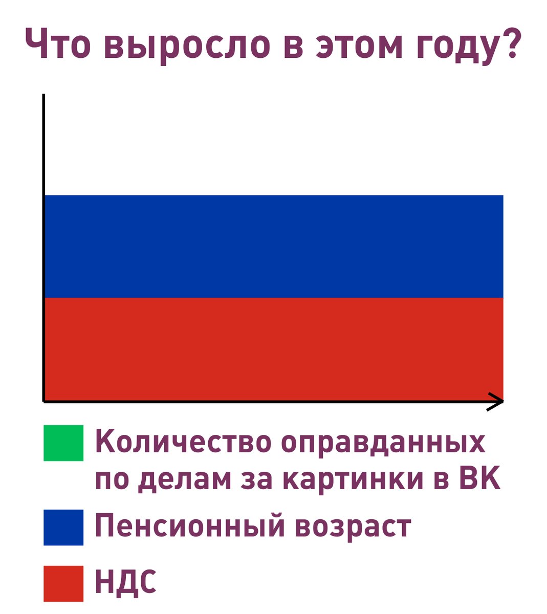 1069x1200, 70 Kb / Флаг, НДС, пенсия, политота