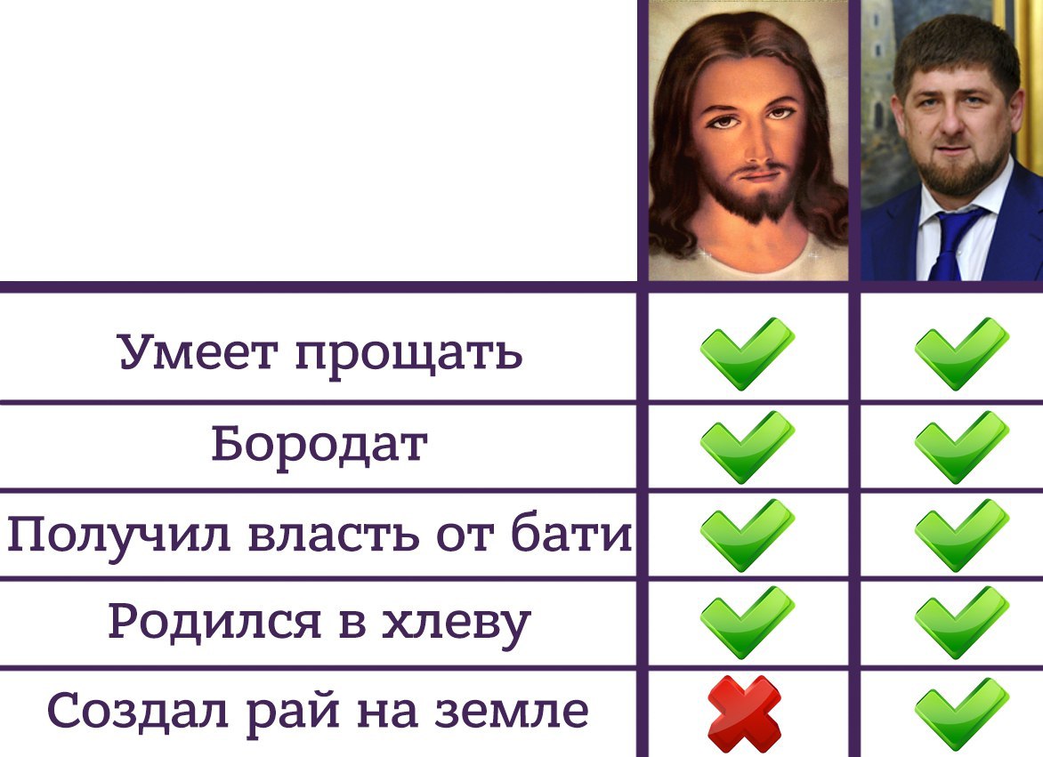 1172x851, 127 Kb / иисус, кадыров, сравнение, рай, хлев, борода, батя