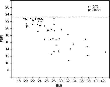 382x303, 10 Kb / график