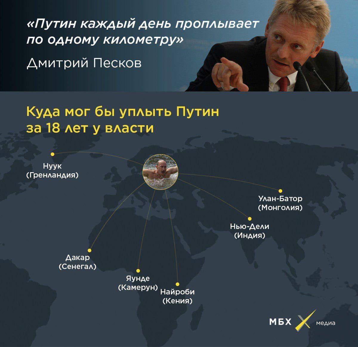 1200x1161, 104 Kb / Путин, песков, плавание, политота