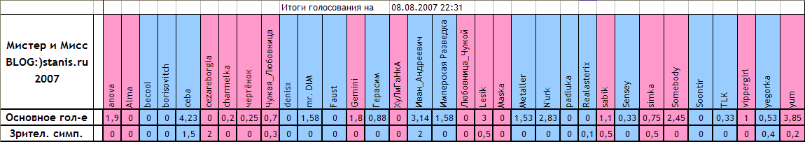 1150x203, 22 Kb / голосование