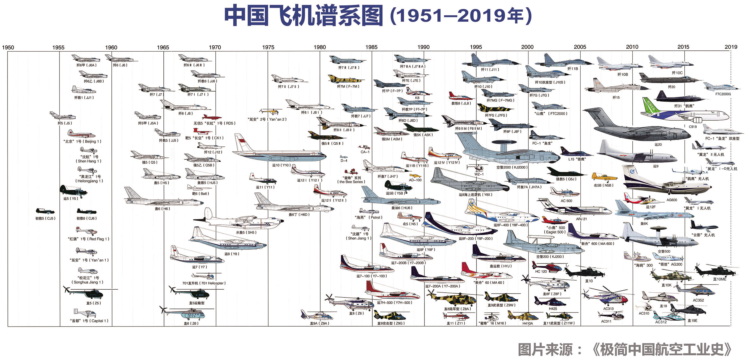 2500x1196, 567 Kb / Китай, авиация, капитализм, социализм, коммунизм, развитие