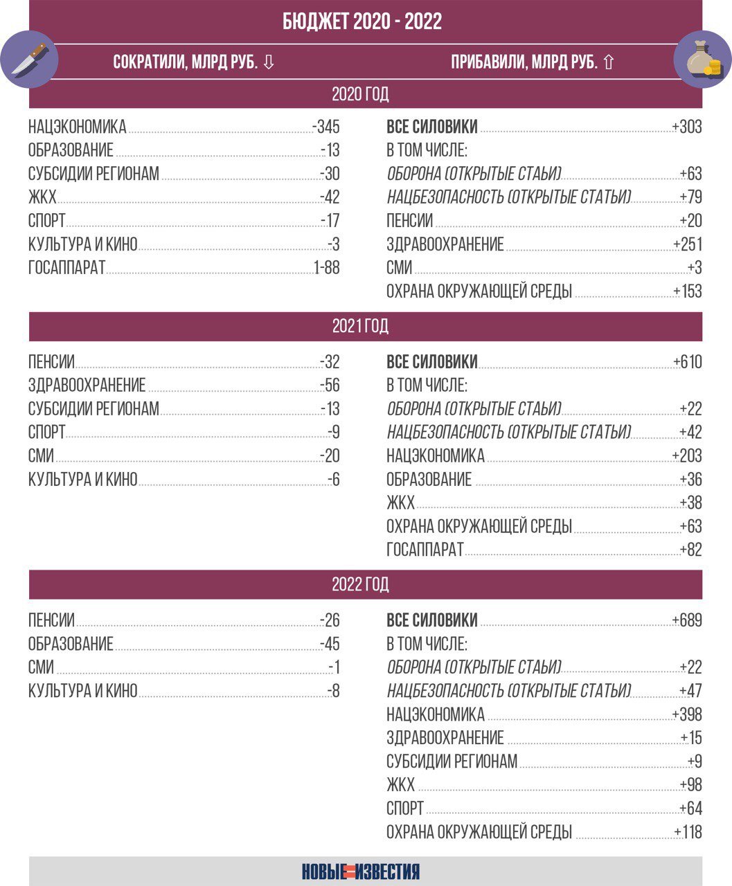 1057x1280, 174 Kb / бюджет, Россия, минфин, инфографика