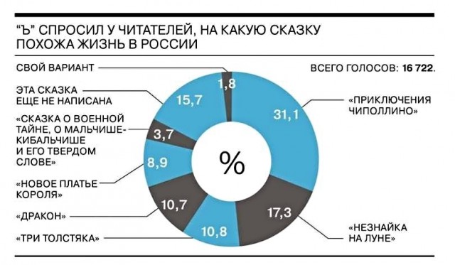 640x373, 55 Kb / сказка, опрос