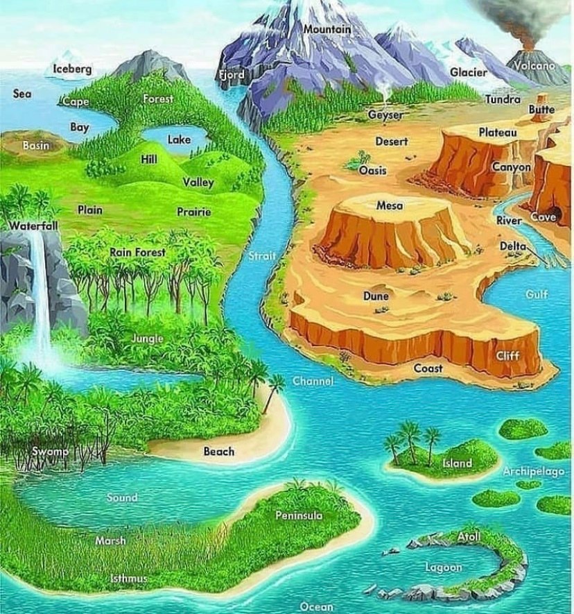 828x885, 225 Kb / английский, ландшафт, названия