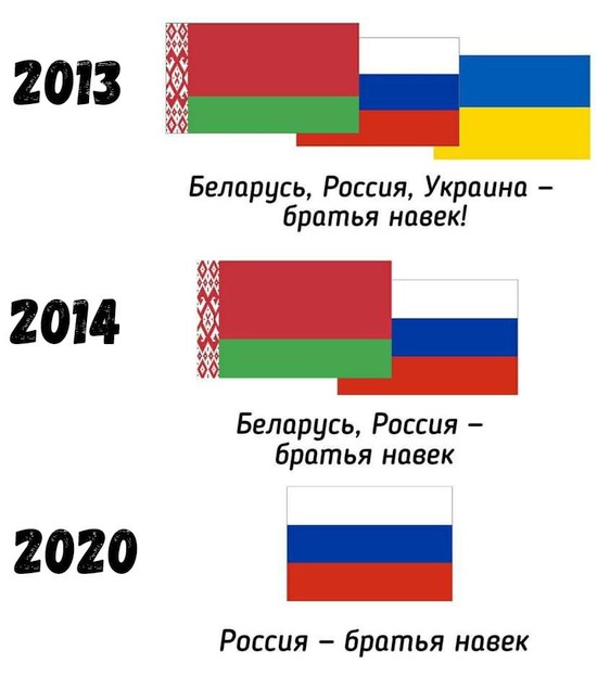 550x623, 43 Kb / политота, россия, украина, беларусь, братья