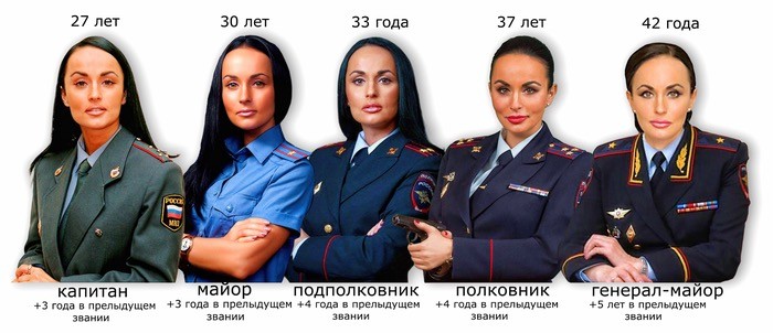 700x302, 66 Kb / Генерал, Волк, карьерный лифт