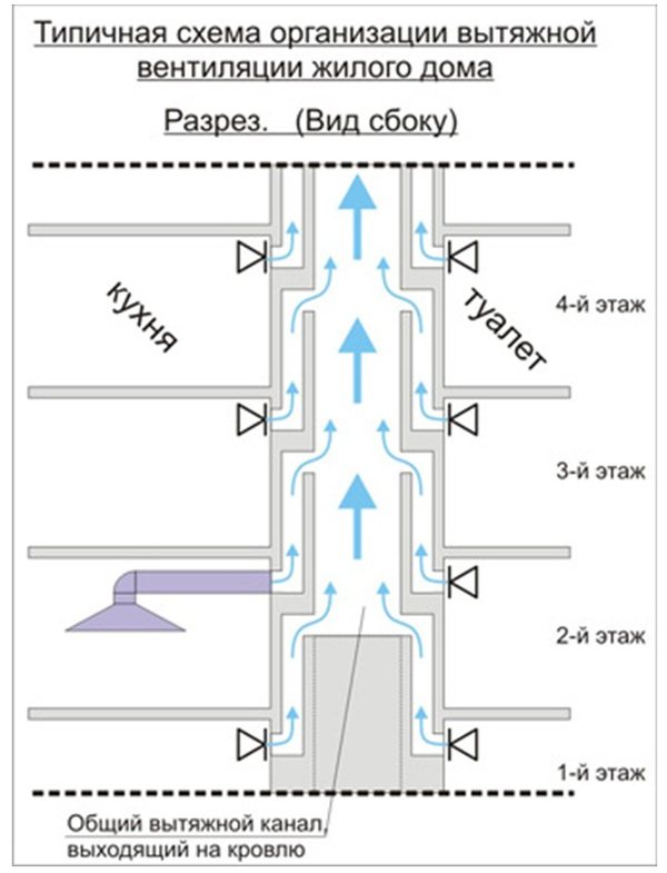 600x785, 56 Kb / вентиляция, стояк