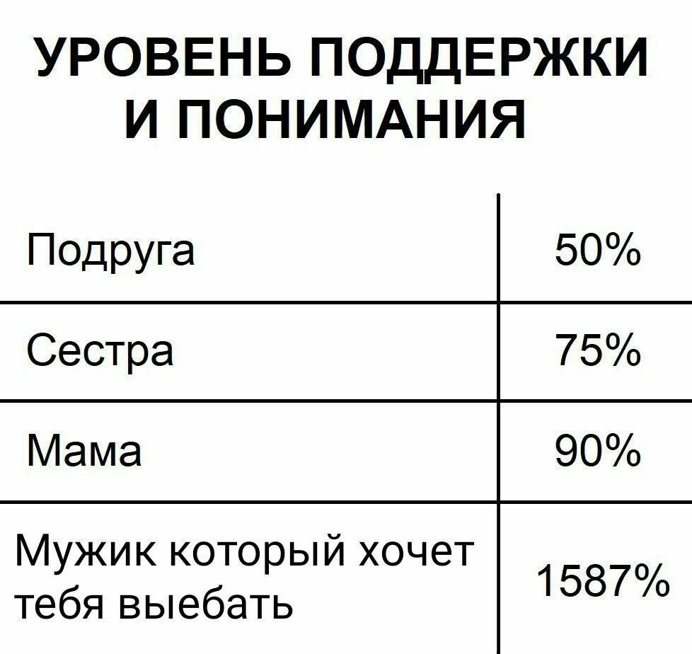 978x924, 93 Kb / поддержка, понимание, уровень, подруга, мама, сестра, ебарь