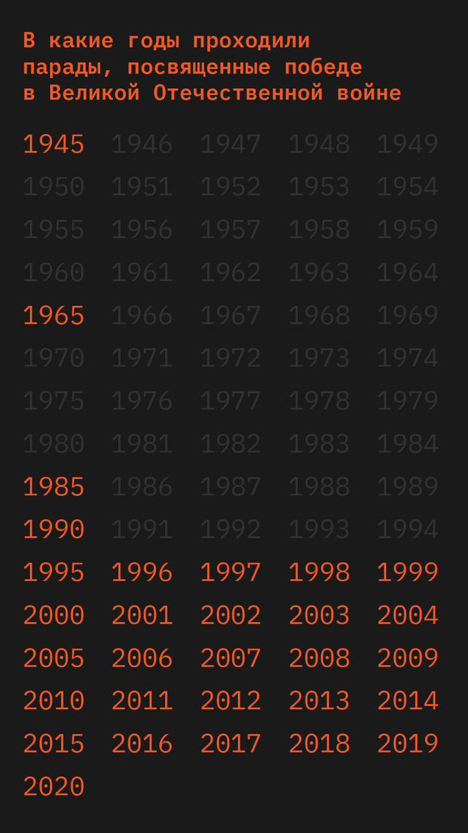 675x1200, 87 Kb / парад, хронология