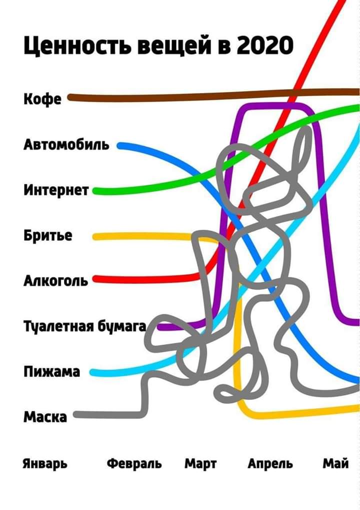 720x1019, 52 Kb / ценность, вещи, 2020, кофе, автомобиль, интернет, бритье, алкоголь, туалетная бумага, пижама, маска
