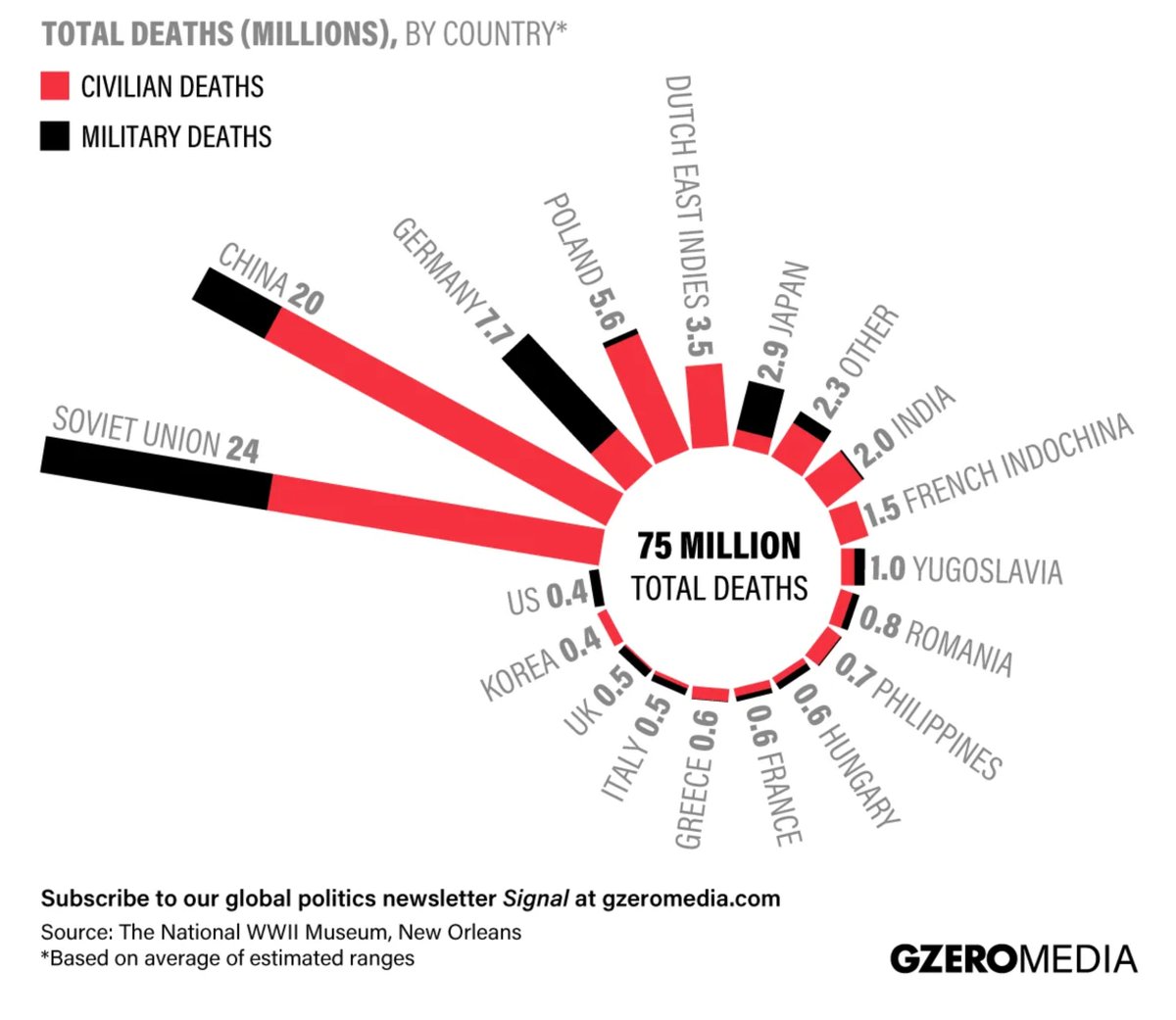 1200x1041, 91 Kb / график, страны, смертность