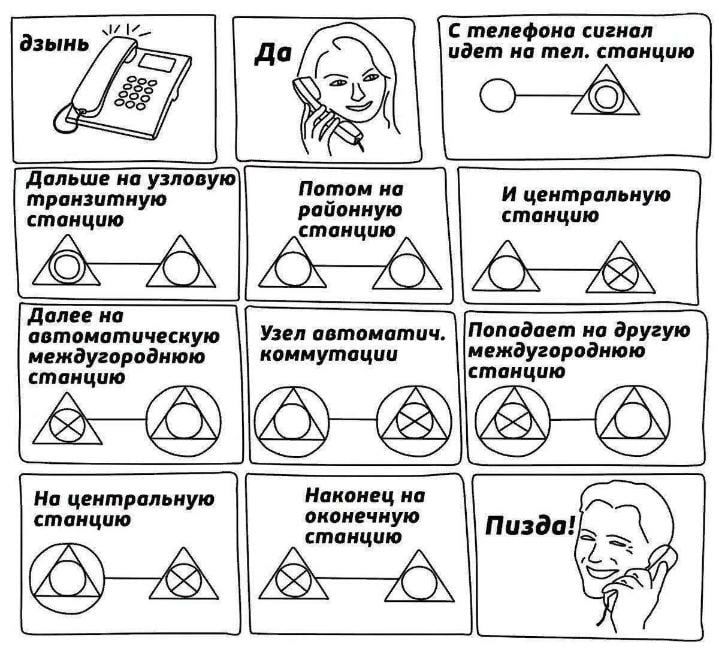 719x654, 110 Kb / телефон, сигнал, путь, пизда