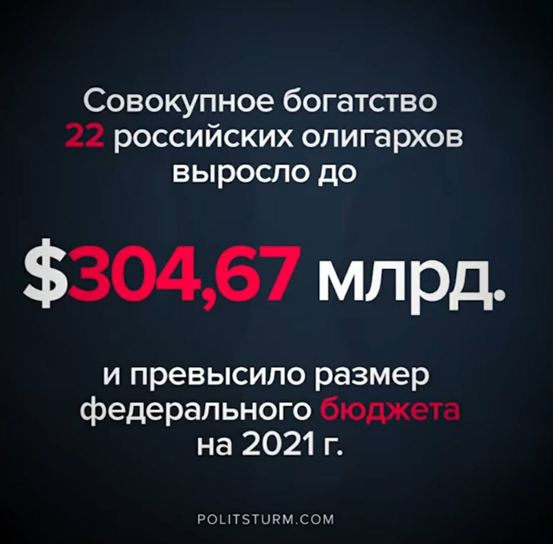 1086x1068, 93 Kb / Олигарх, бюджет, деньги, Состояние, Россия, статистика, политота