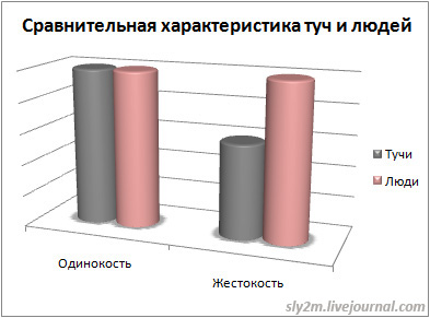 393x291, 33 Kb / тучи, люди