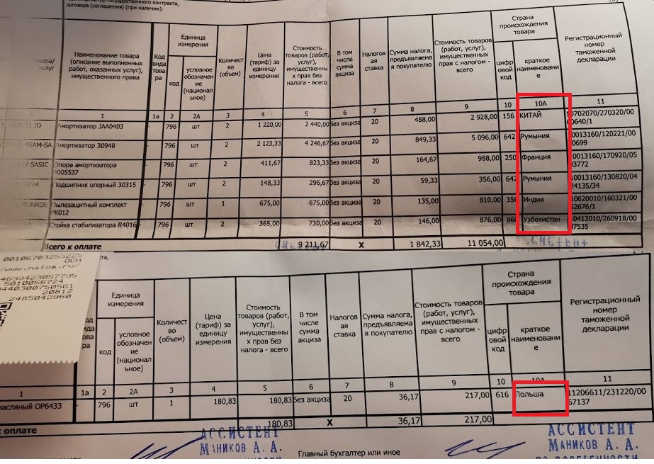 923x655, 225 Kb / запчасти, импортозамещение, Индия, Китай, Румыния, Узбекистан, Польша, на пороге величия