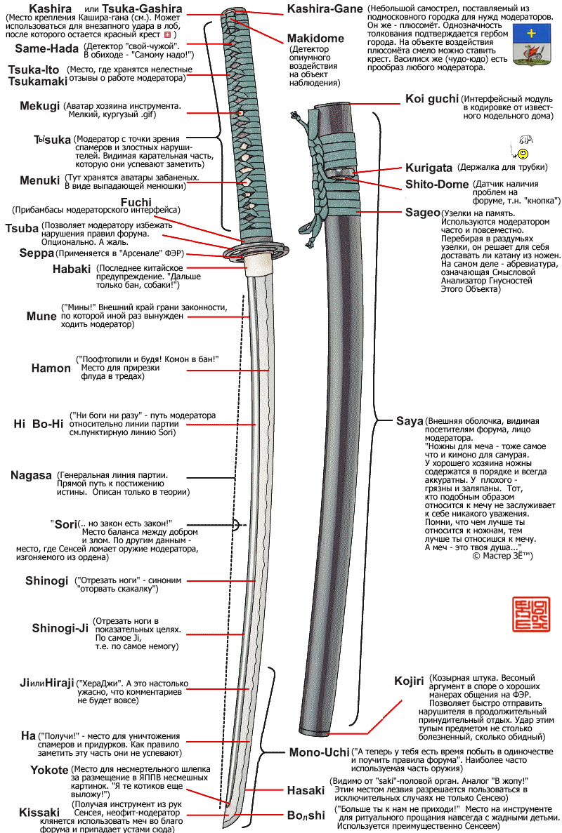 800x1187, 284 Kb / катана, модератор