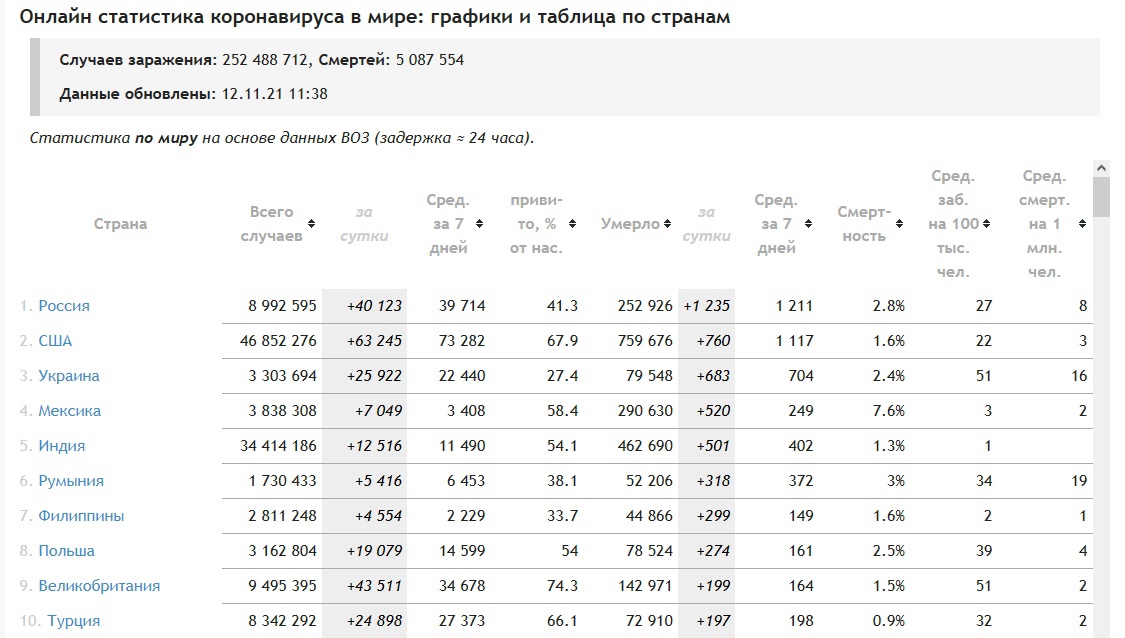 1125x638, 198 Kb / короновирус, статистика