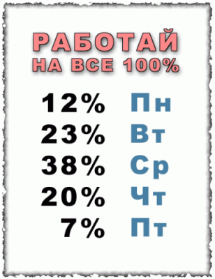 308x400, 31 Kb / работа, неделя, проценты