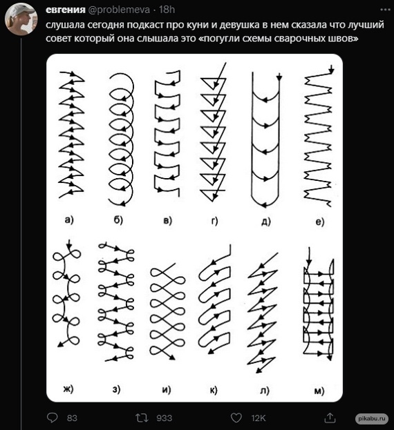 570x623, 111 Kb / куннилингус, сварка, схема сварочных швов