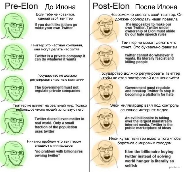 640x597, 77 Kb / Илон Маск, Twitter