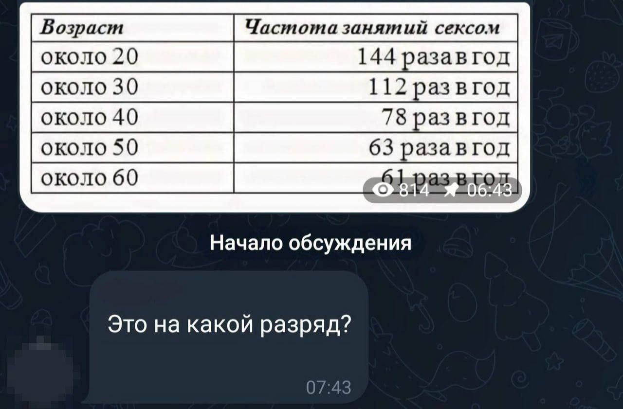 1280x841, 104 Kb / возраст, секс, частота, разряд