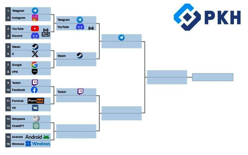 800x500, 48 Kb / services,таблица