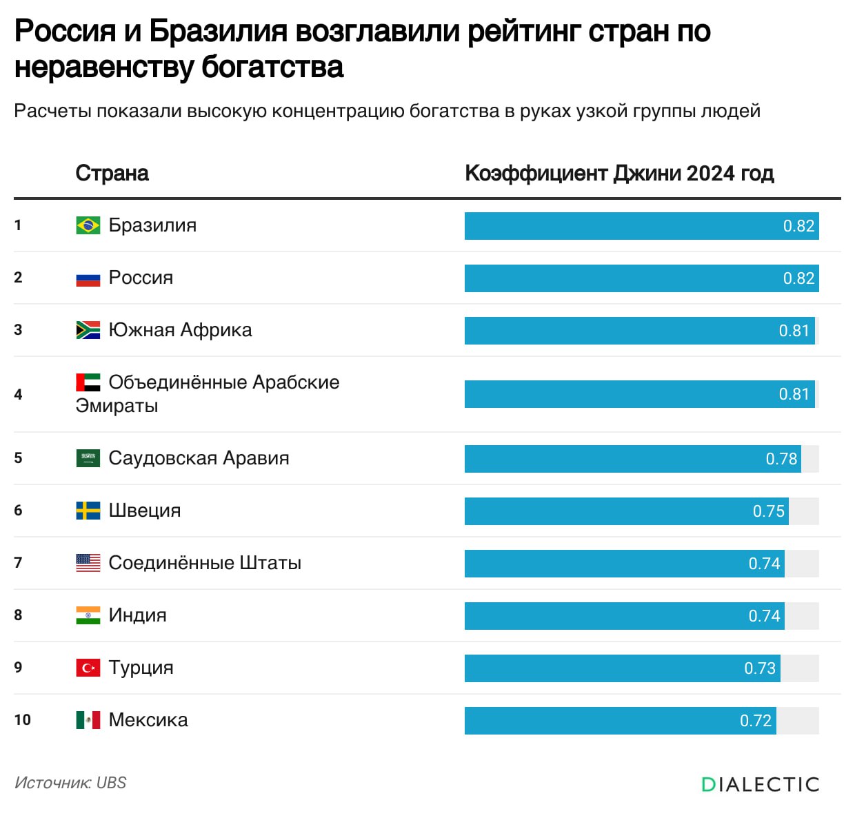 1240x1206, 116 Kb / Богатство, неравенство, коэффициент джини
