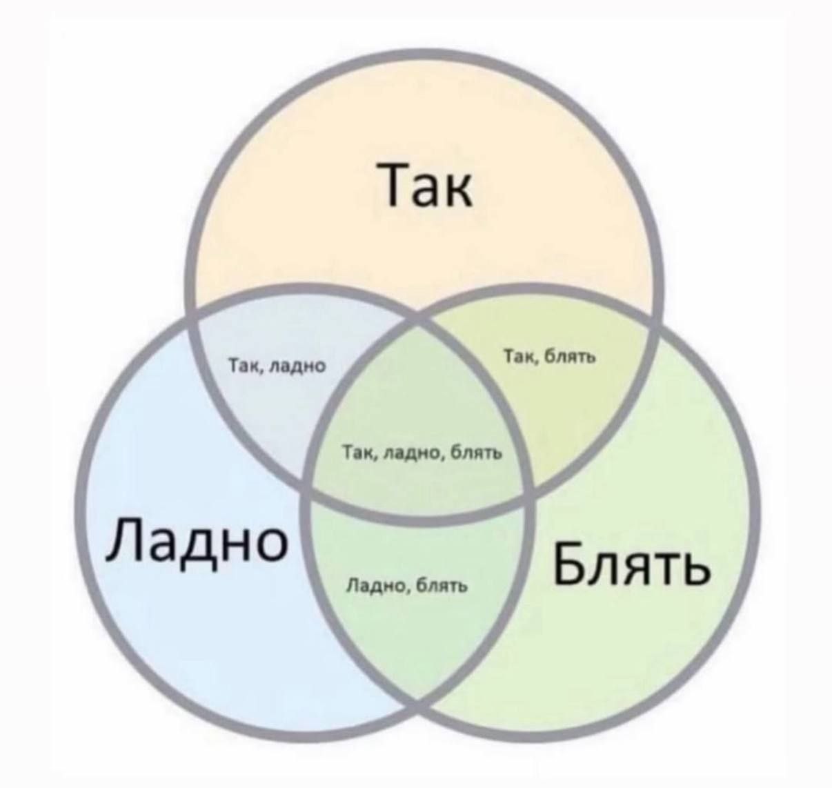 1206x1142, 54 Kb / Так, ладно, блять, диаграмма