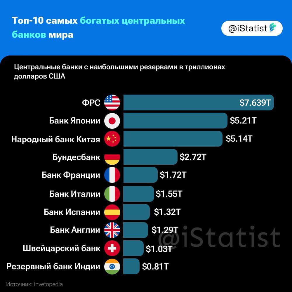 1000x1000, 97 Kb / Инфографика, банки, деньги