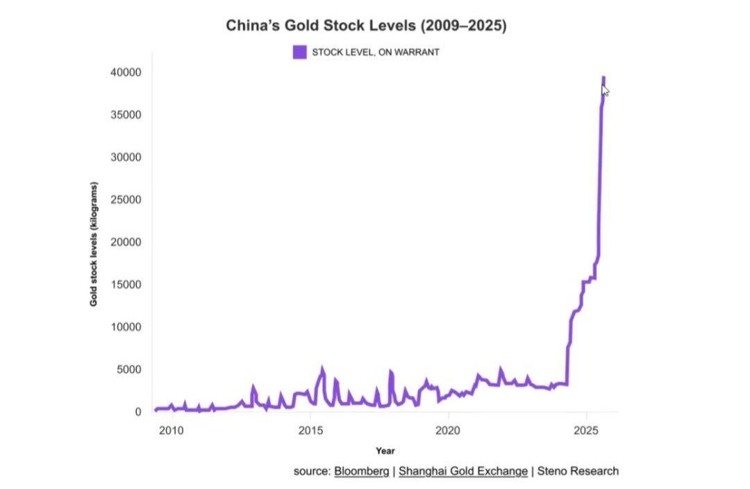1080x704, 31 Kb / Китай, золото
