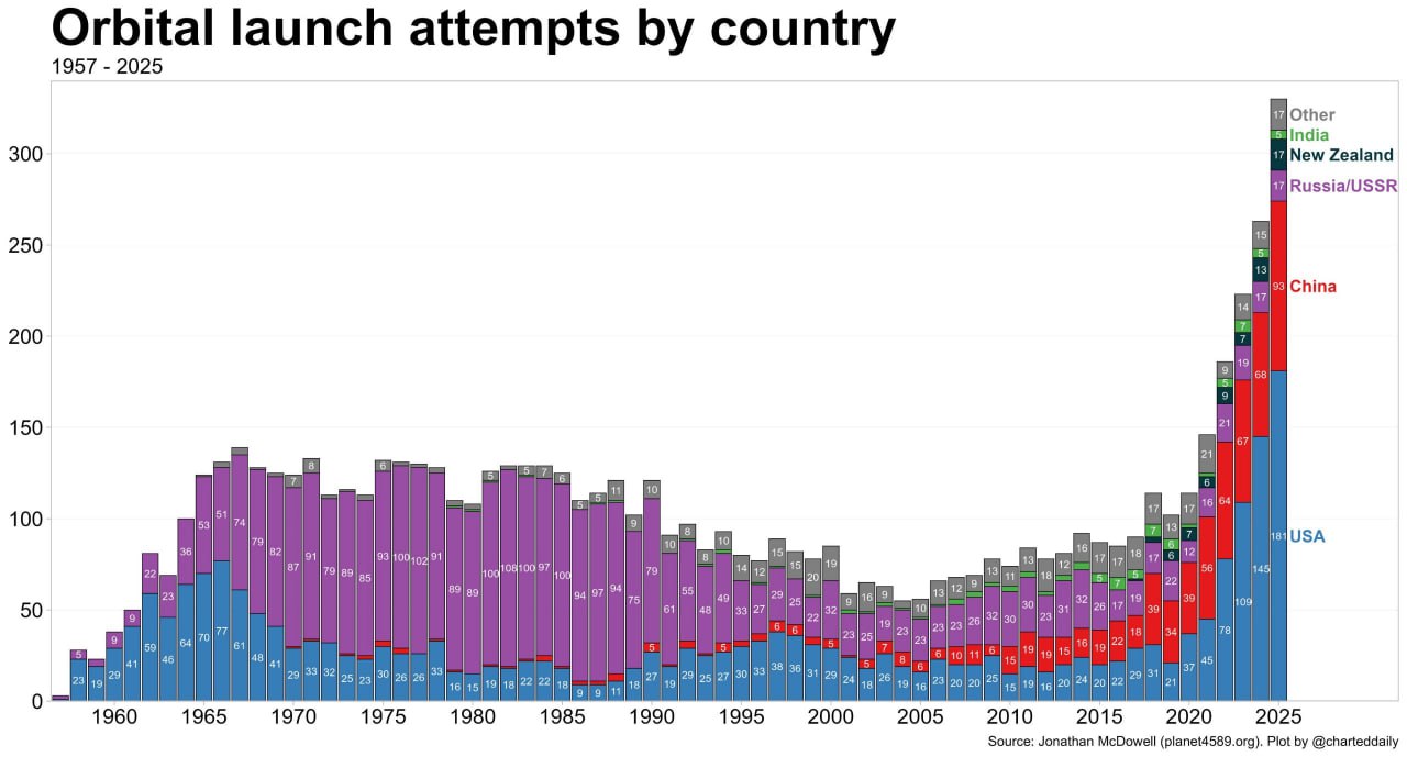 1280x689, 94 Kb / космос, пуск, запуск, старт, инфографика