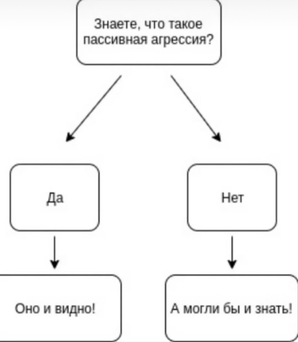 1045x1200, 78 Kb / пассивная агрессия, схема