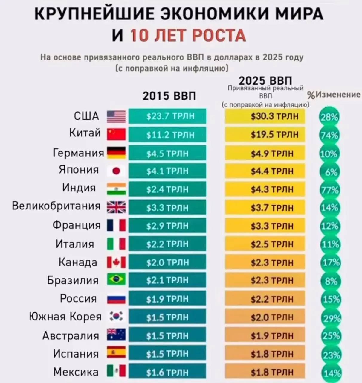 1211x1280, 129 Kb / экономика, ВВП, инфографика