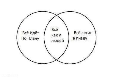 400x261, 11 Kb / Летов, гроб, все идёт по плану, все как у людей