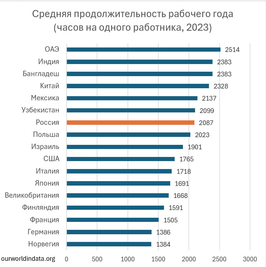 899x905, 82 Kb / рабочий день