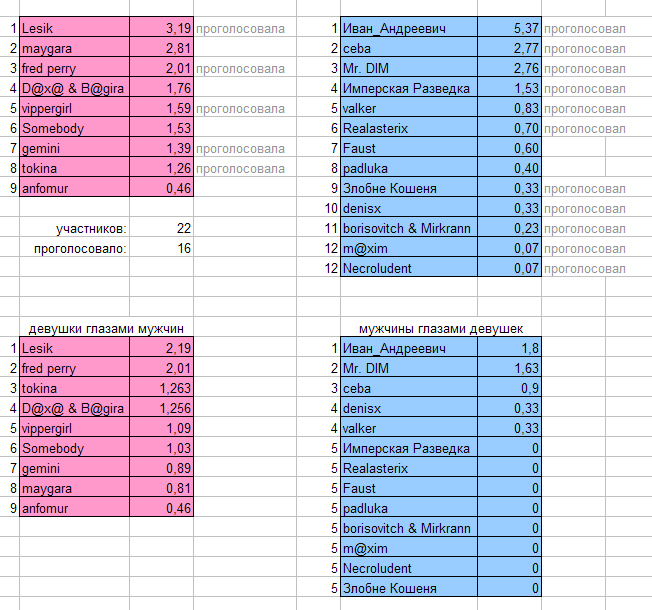 652x610, 279 Kb / таблица