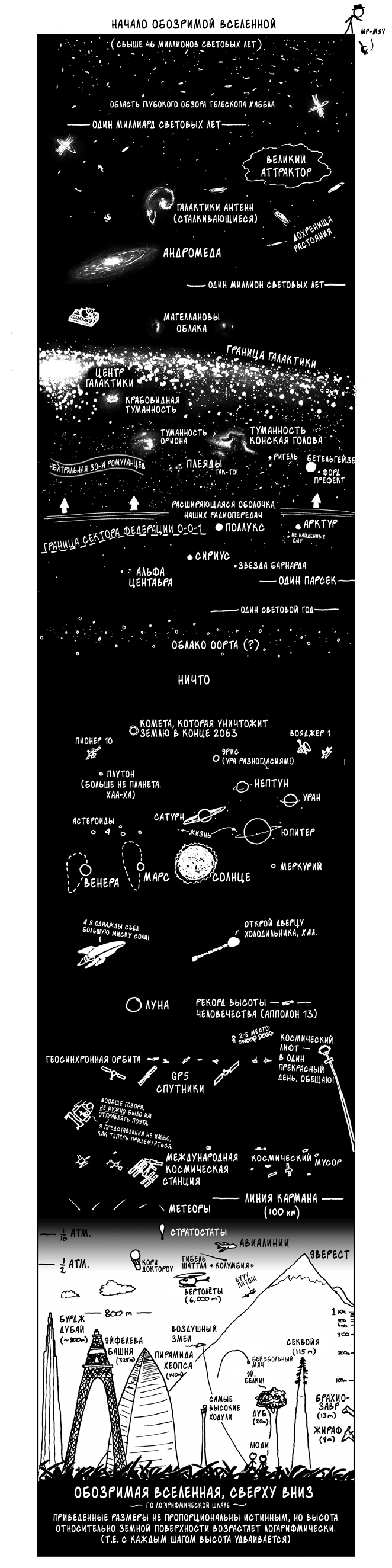 662x2647, 235 Kb / высота, вселенная, космос