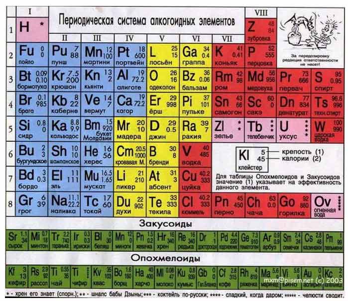 699x605, 62 Kb / таблица, прикол, карикатура