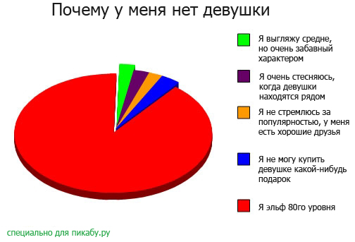 504x343, 57 Kb / диаграмма, график, игры