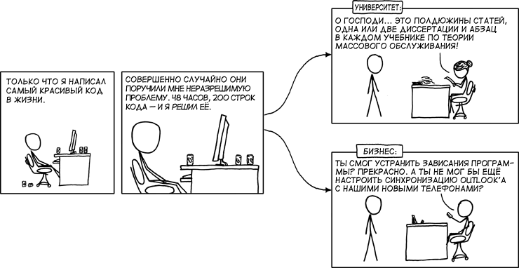 740x382, 32 Kb / код, университет, бизнес, программизм