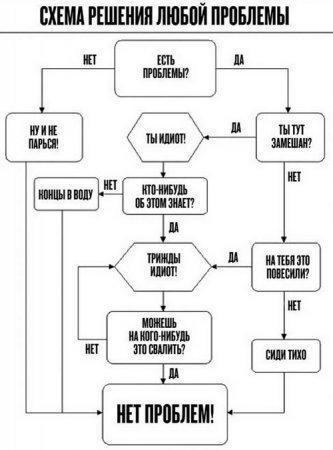 333x450, 24 Kb / алгоритм