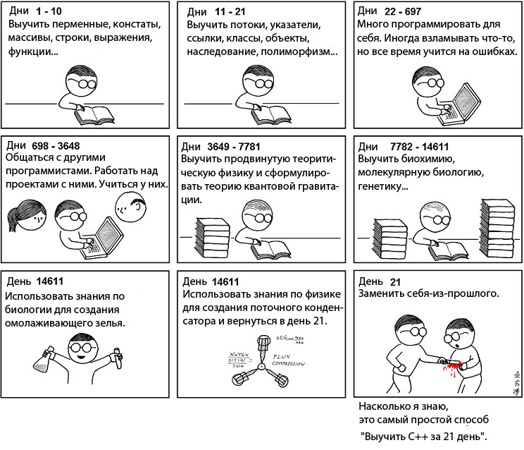 744x638, 162 Kb / с++, машина времени