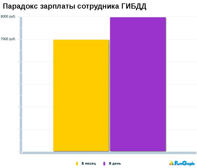 640x545, 21 Kb / статистика, гибдд